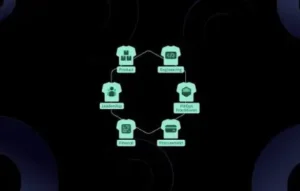 FinOps Best Practices for Organizations
